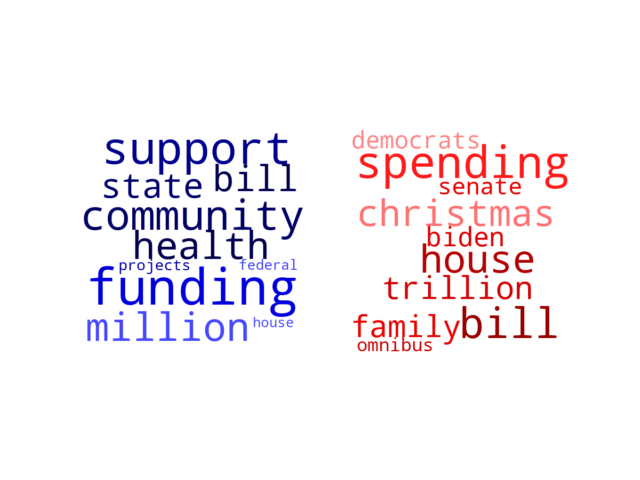 Wordcloud from Saturday December 24, 2022.